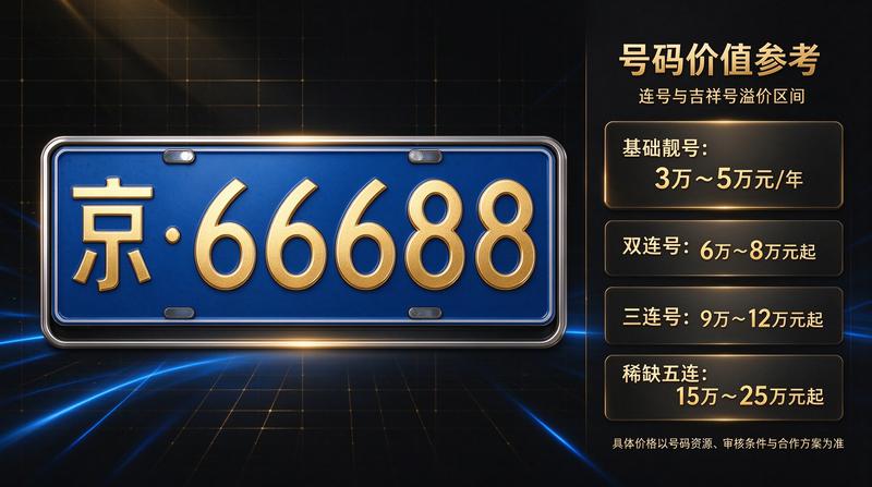 京牌租赁合同法律风险规避指南