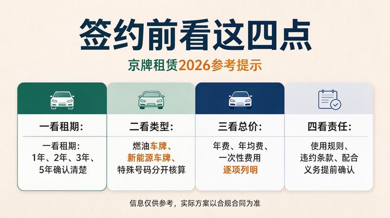 2026年北京车辆管理政策发布